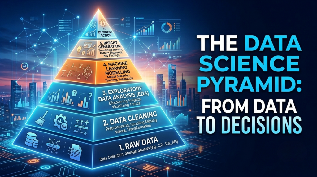 Data Science Pyramid