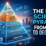 Data Science Pyramid
